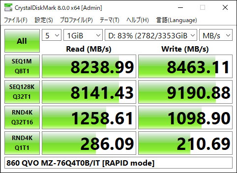 【CrystalDiskMark 8.0.0a】860 QVO MZ-76Q4T0B/IT [RAPID mode]