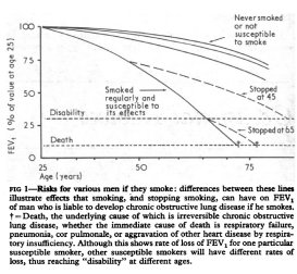 喫煙と呼吸機能の経年変化（底本）