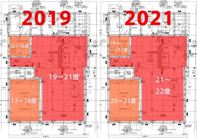 一階の室温_2019-2021