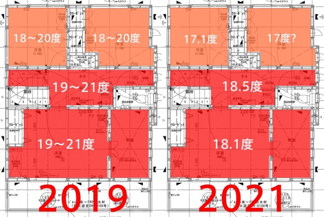 二階の室温_2019-2021
