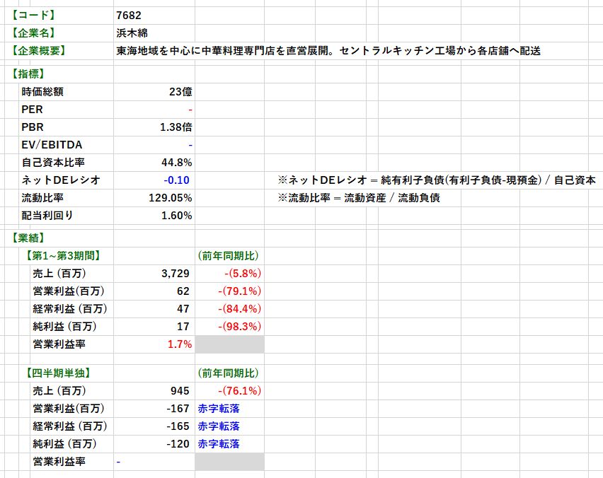 【決算分析】 7682 浜木綿(2020年７月期 第３四半期決算)