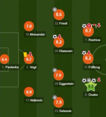 Osako note Werder Bremen 6-1 Köln WhoScored