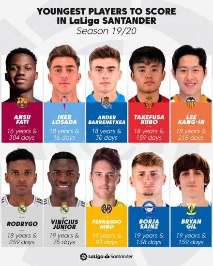 These are the youngest players to score in LaLiga 20_21 season