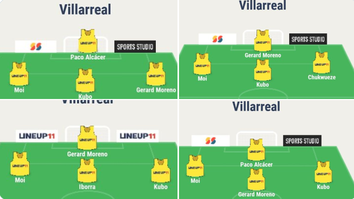 Villarreal the predicted 11 for the next season Kubo