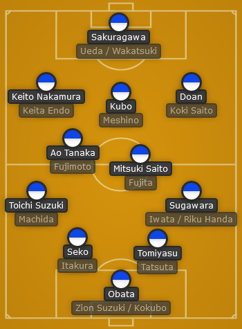 Japanese team of the future prediction 2
