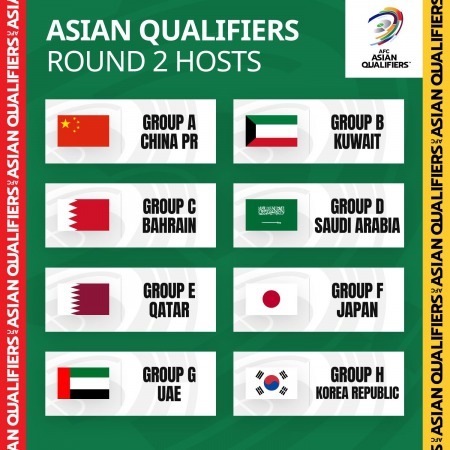 Host nations for the AFC CupWorld Cup qualifying groups have been confirmed