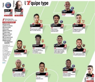 lu2019équipe [Ligue 1, Round 30]