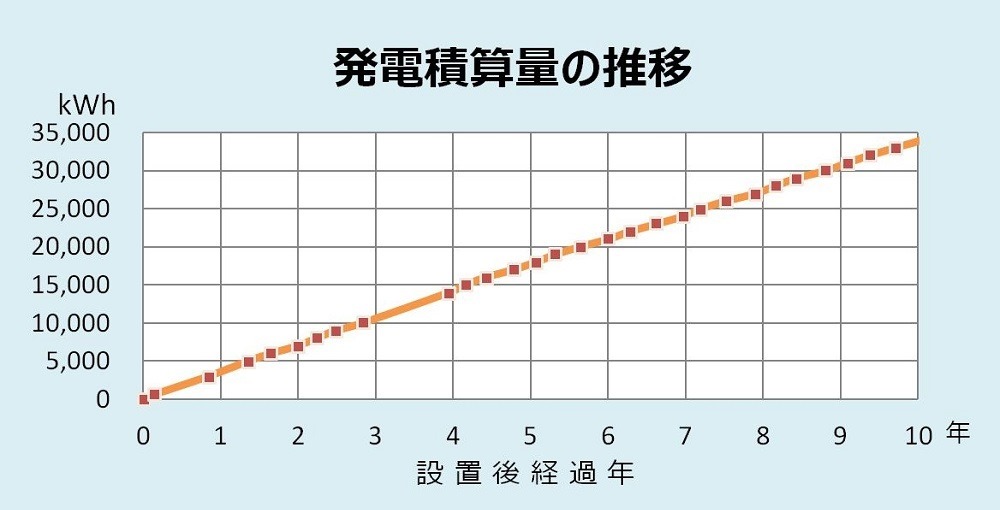 200424taiyoukou_graph