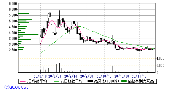 chart214393bankuobu.gif