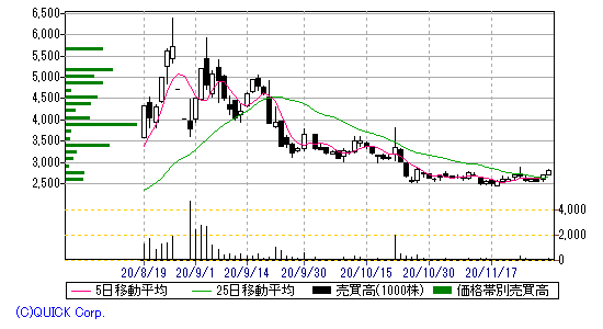chart214393bankuobu2.gif