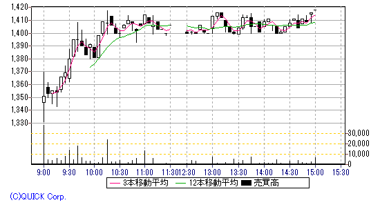 chart234026kamisimakagaku.gif