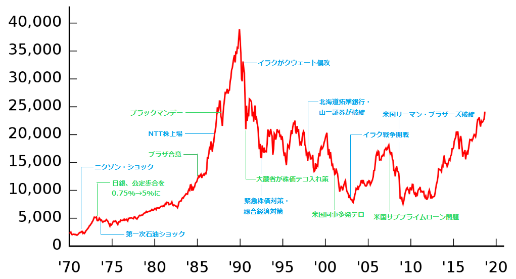 nikkei-chart.png