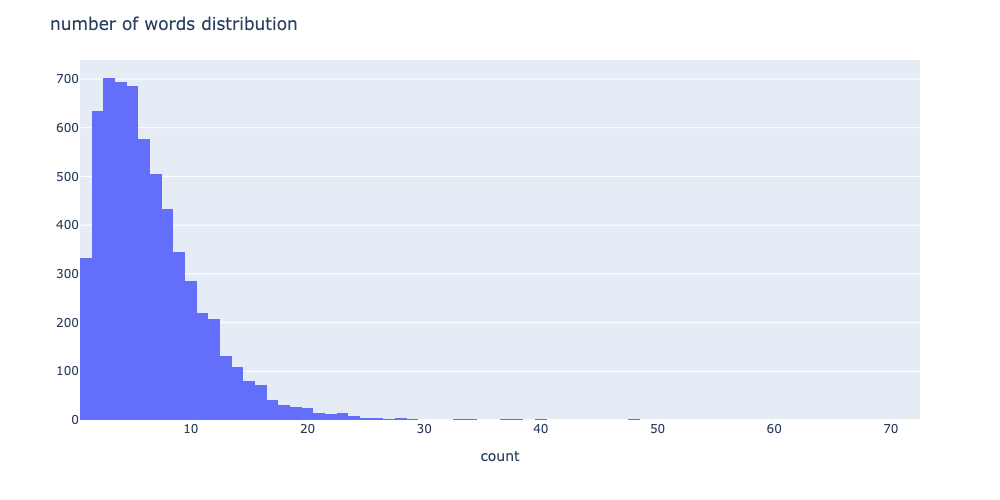 word_histogram_220103.png